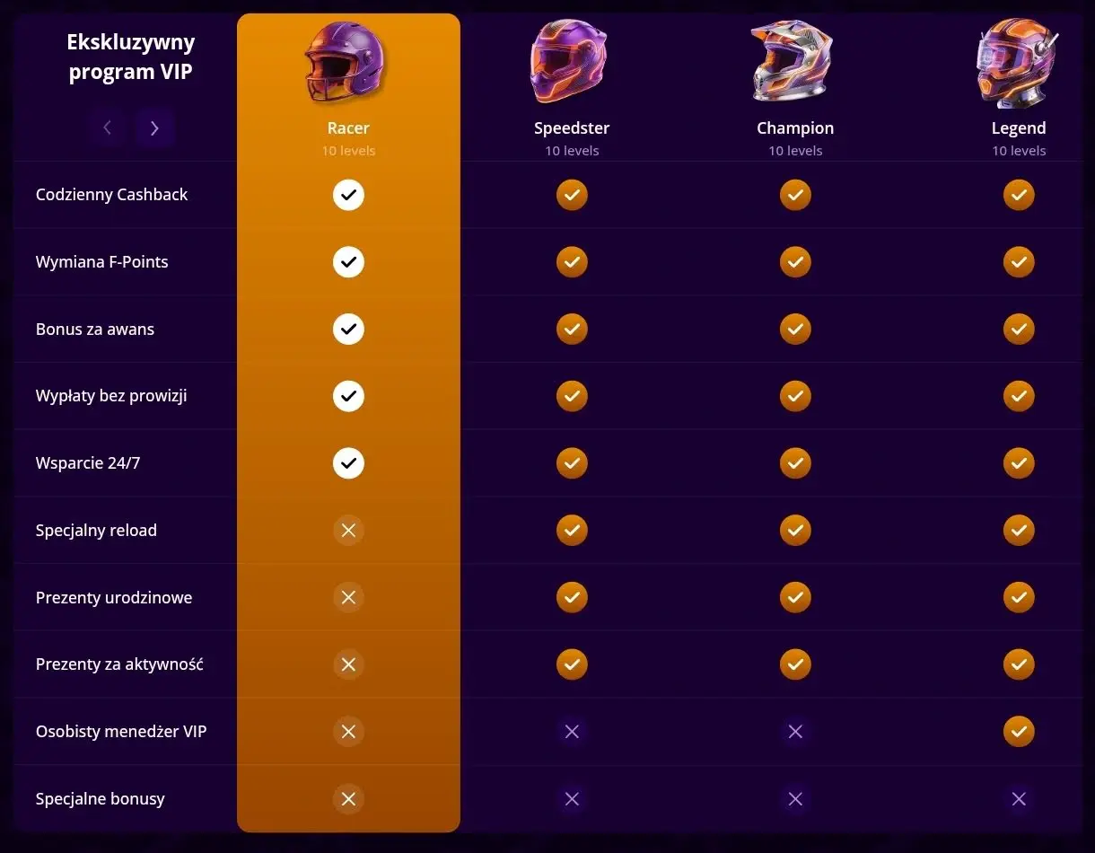 punkty w programie lojalnościowym fastone