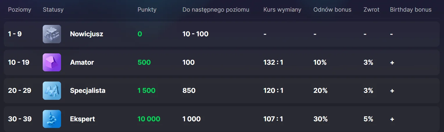 ice casino program lojalnościowy