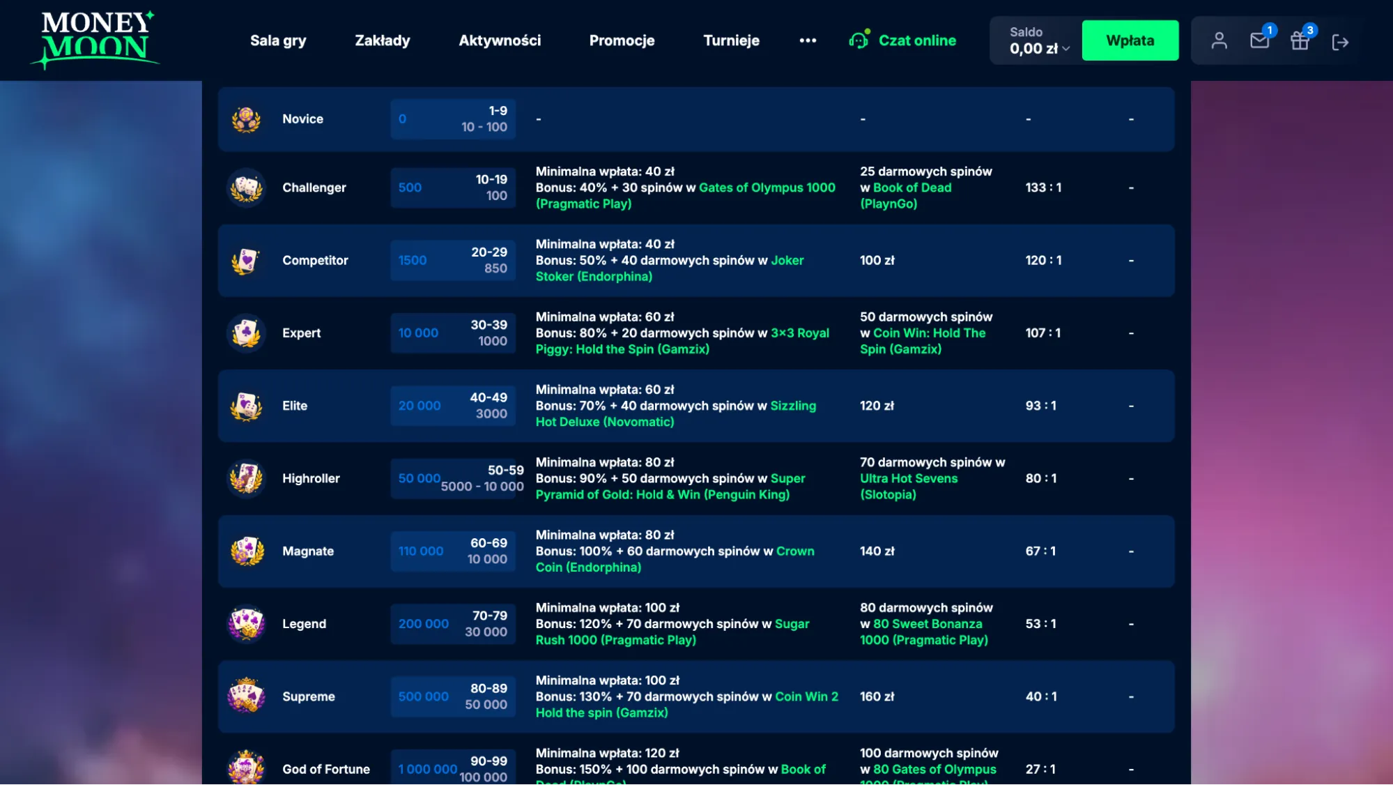 moneymoon casino program lojalnosciowy